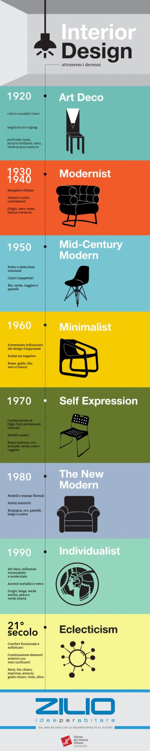 Infografica Zilio - Interior Design